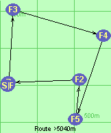 Route >5040m