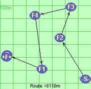 Route >8110m