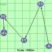 Route >8600m